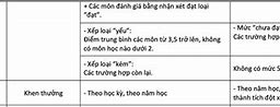 Biến Bản Tư Vấn Học Sinh Thcs Theo Thông Tư 22