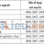 Điểm Chuẩn Y Thái Nguyên 2024