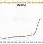 Học Bổng Hóa Chất Đức Giang 2024 Là Ai Chưa Ai