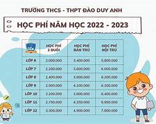 Học Phí Thpt Th