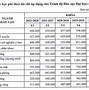 Học Phí Trường Y Thái Nguyên Năm 2022 Pdf