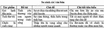 Trả Lời Các Câu Hỏi Trong Sgk Ngữ Văn 6