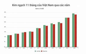 Xuất Khẩu Phần Mềm Ở Việt Nam 2022 Là Bao Nhiêu Tiền Việt Nam